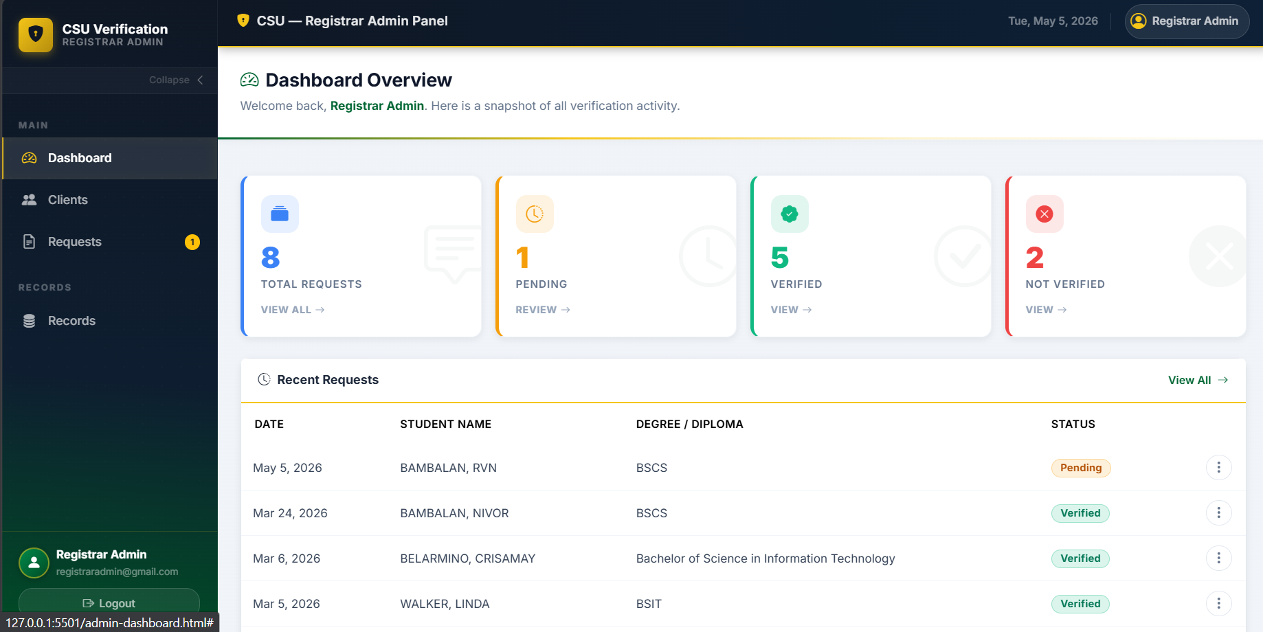 Admin Dashboard Screenshot
